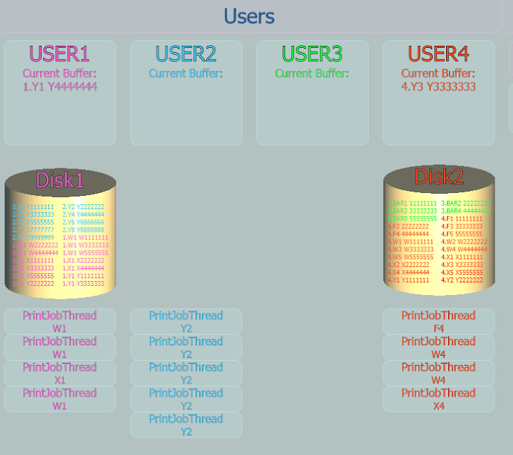 Operating System SS